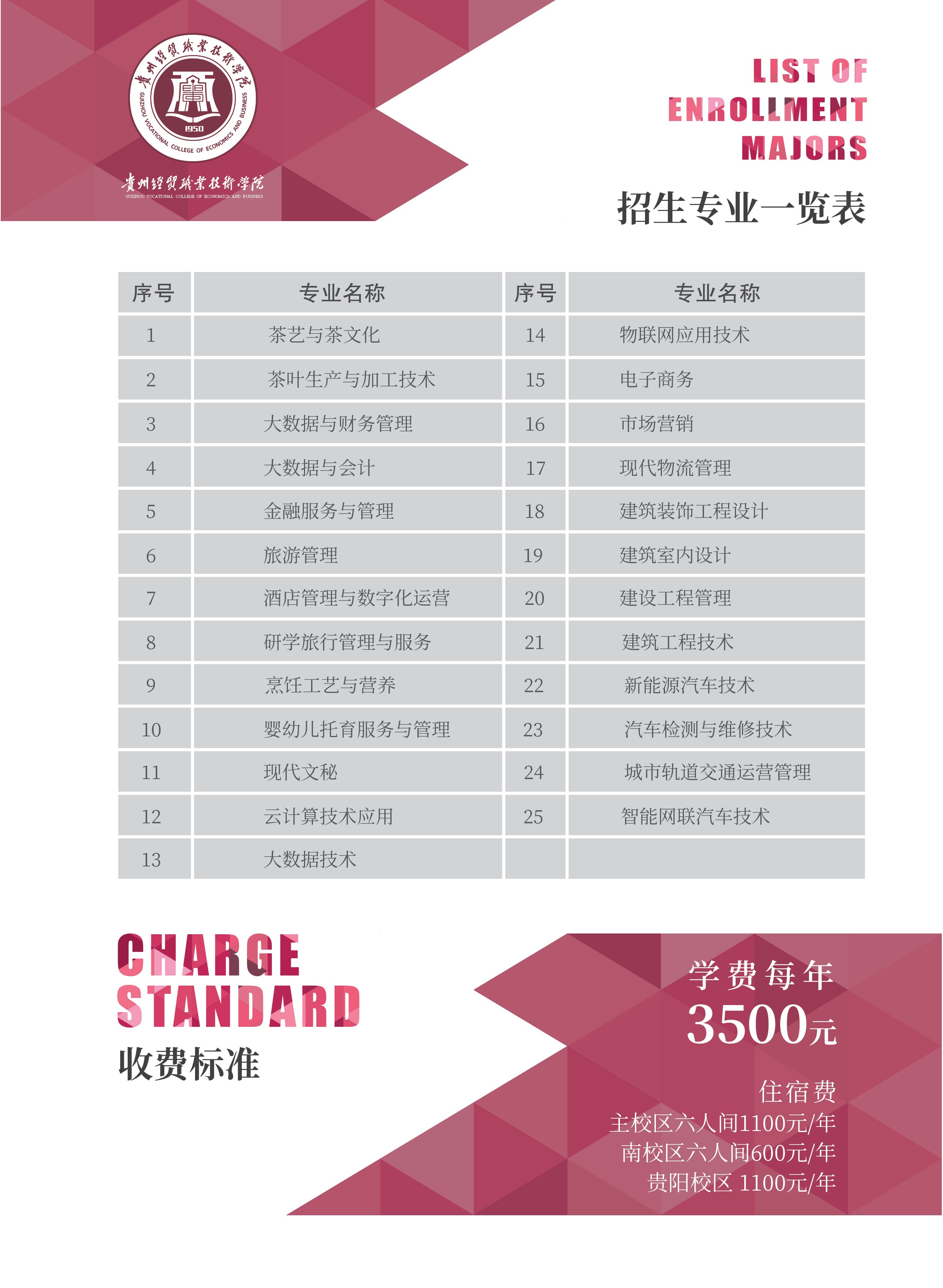 6 贵州经贸职业技术学院pdf_9.jpg
