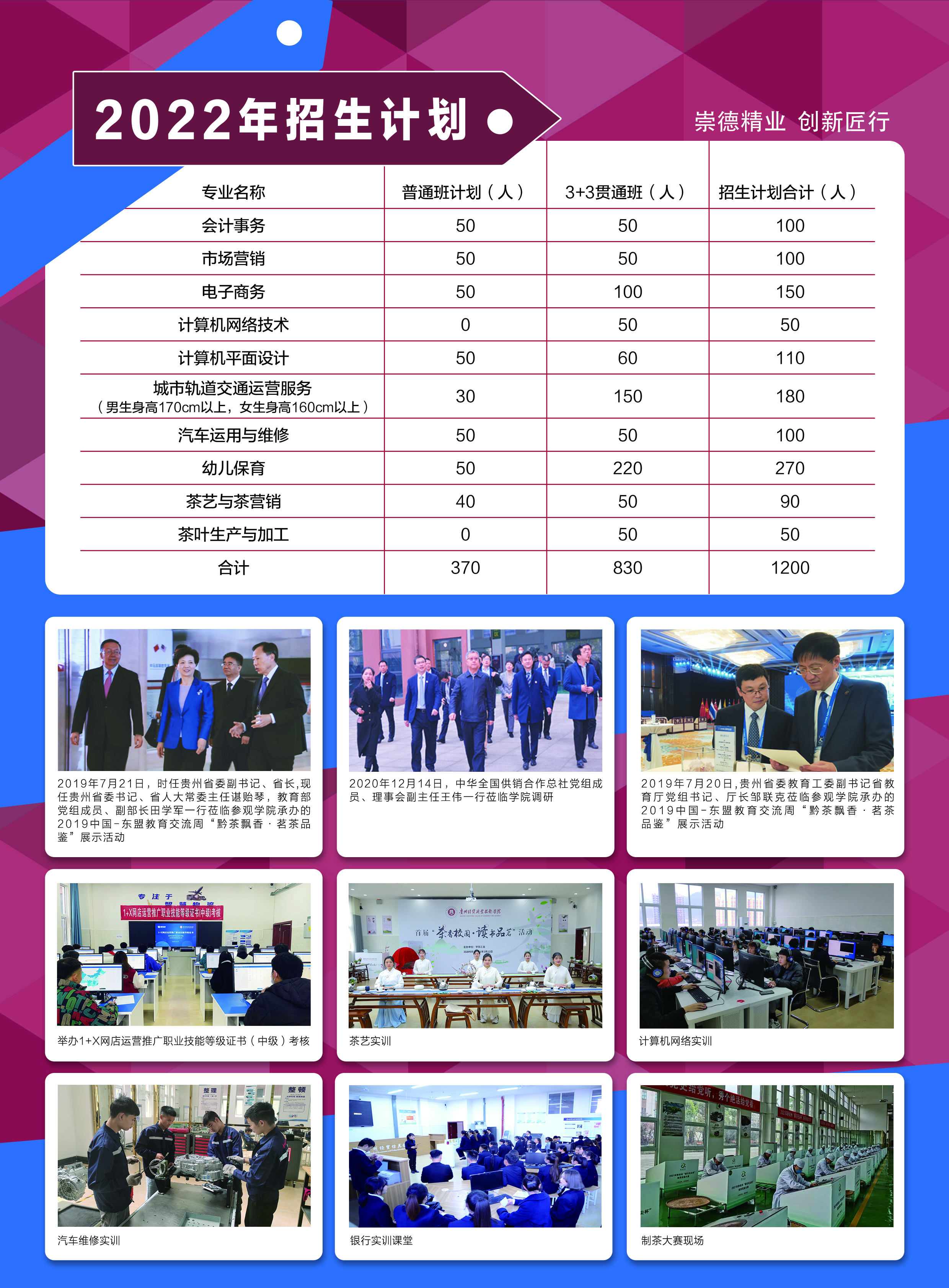 贵州省贵阳市经贸职业学校2022年招生简章
